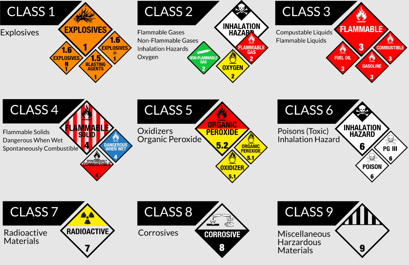 Hazmat Transport